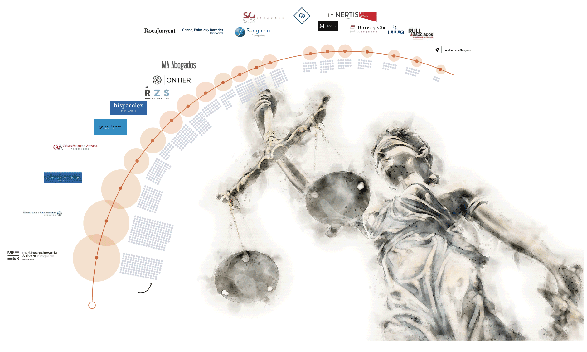 Ranking de despachos andaluces 2021 - Cremades y Calvo Sotelo - Abogados